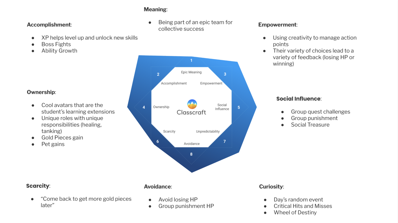 The Octalysis Framework For Gamification & Behavioral Design